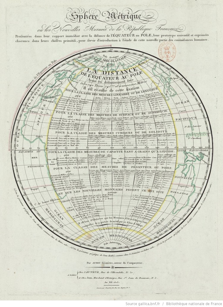 Sphère métrique - droits : BNF